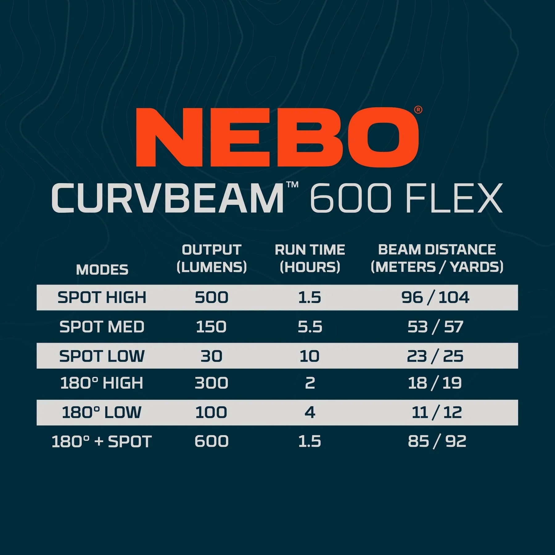 Nebo Curvbeam 600 Lumen Headlamp